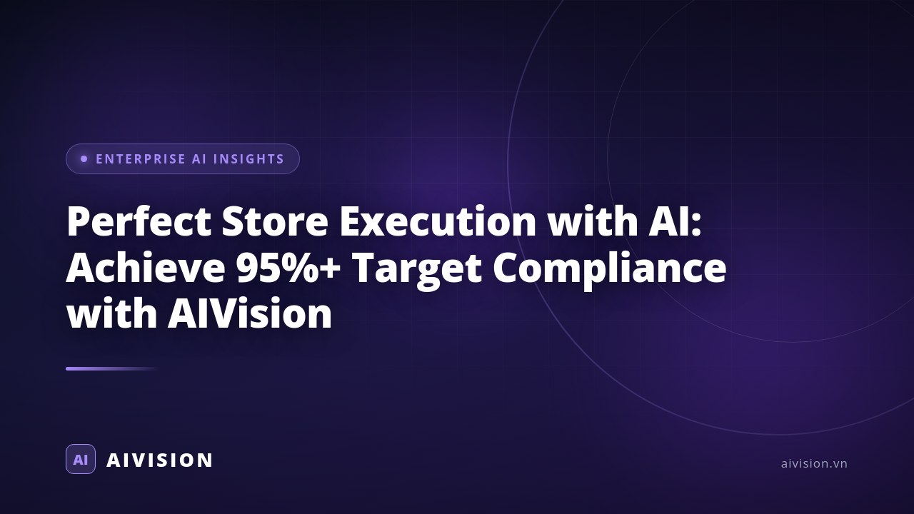 Ejecución Perfect Store con IA: 95% de cumplimiento con AIVision